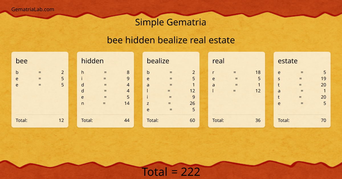 bee hidden bealize real estate in simple Gematria